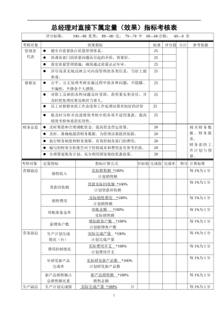 总经理对直接下属定量指标考核表