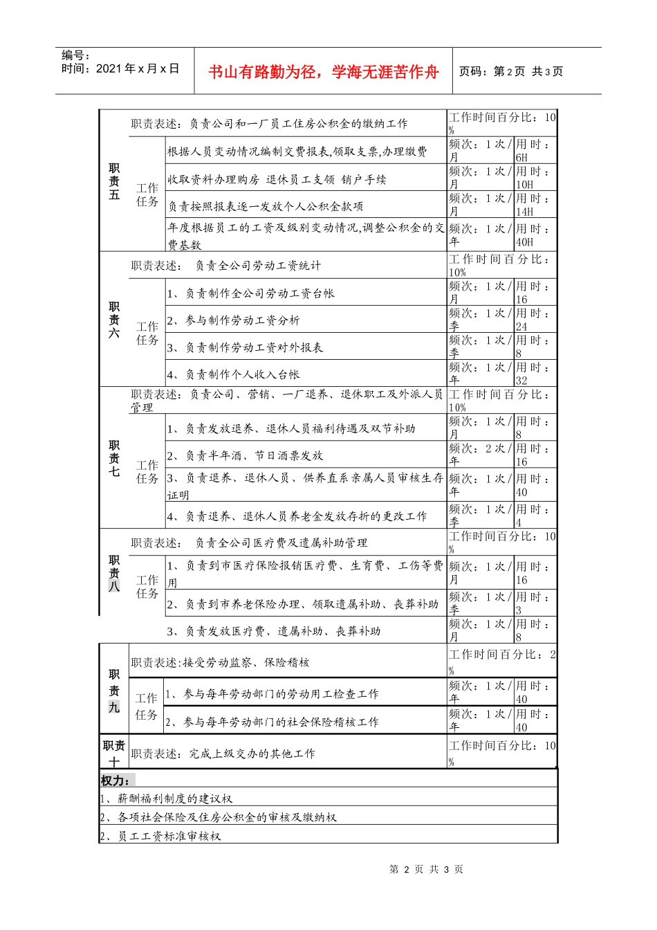 某啤酒企业薪酬福利岗位说明书_第2页