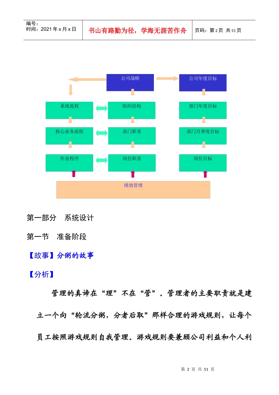 绩效管理课程提纲_第2页