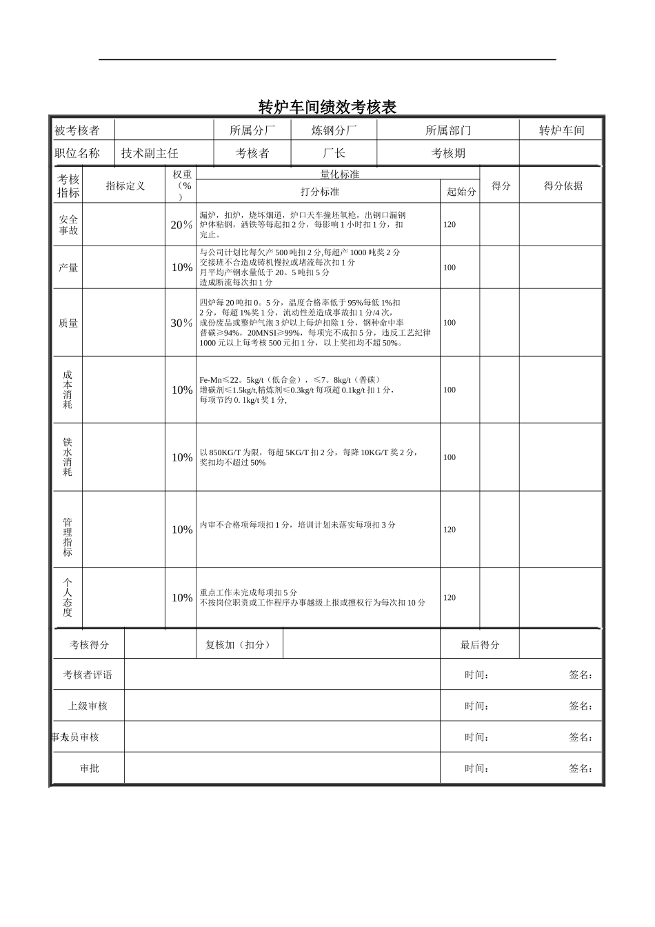 技术副主任岗位说明书_第1页