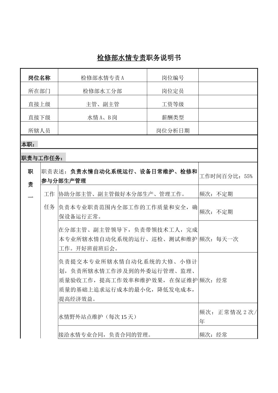 检修部水情专责岗位说明书_第1页