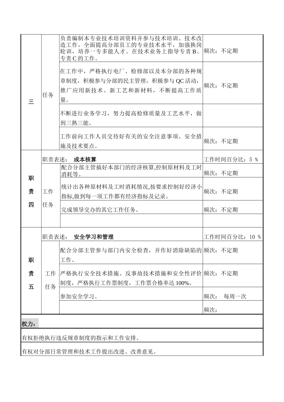 检修部水情专责岗位说明书_第3页