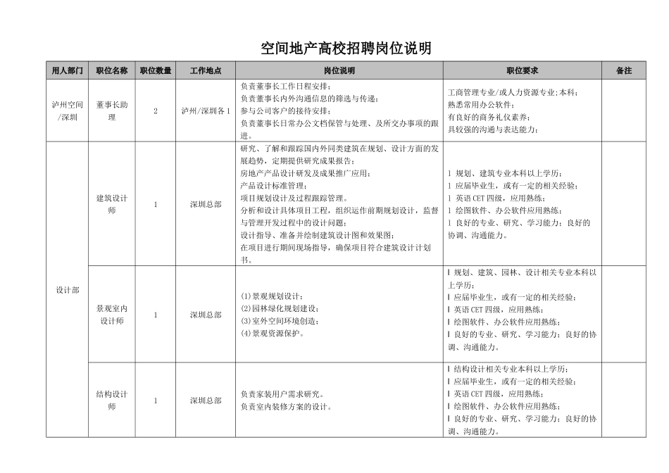空间地产高校招聘岗位说明_第1页