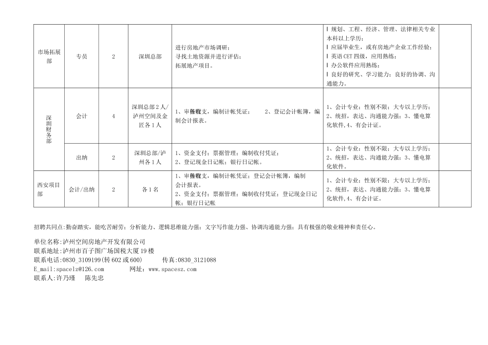 空间地产高校招聘岗位说明_第2页