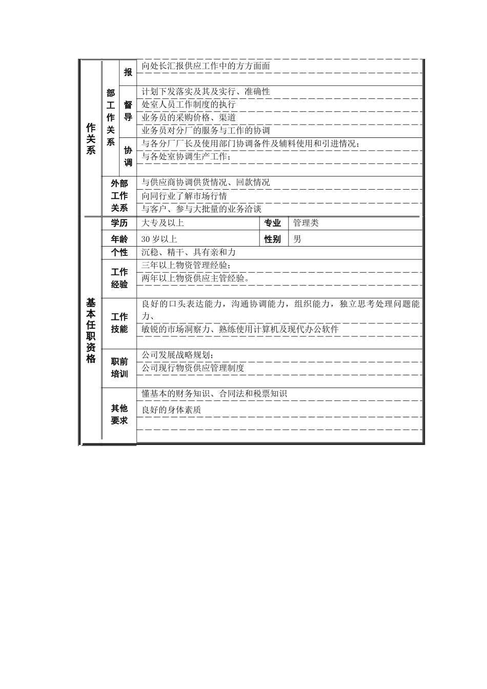 德龙钢铁-供应处副处长职位说明书_第2页
