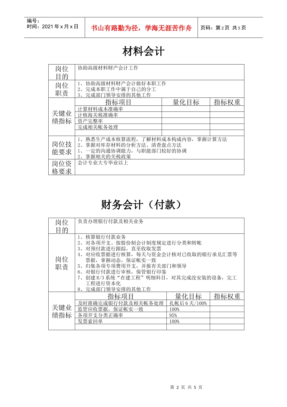 职务说明书样本3_第2页