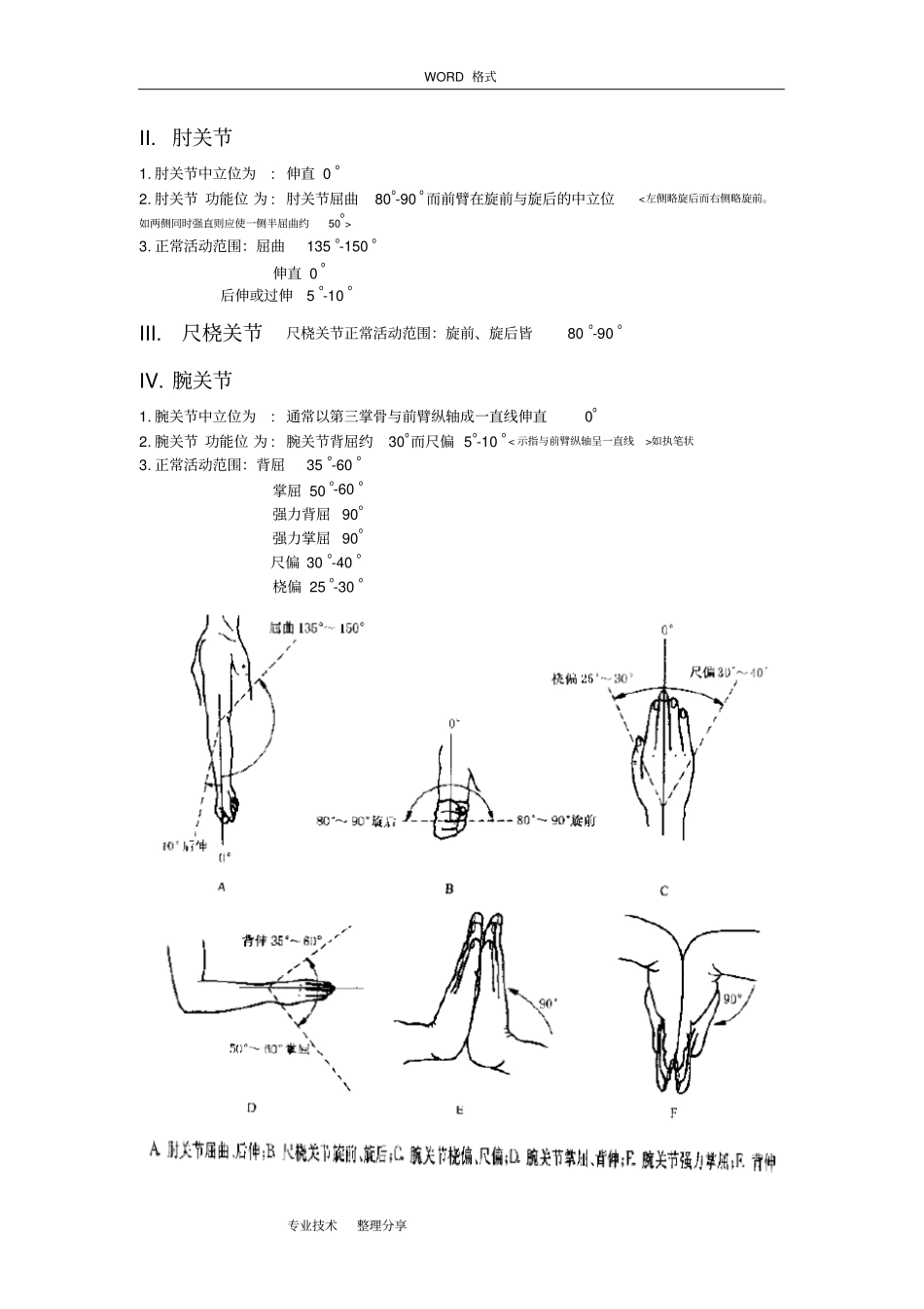人体骨关节活动范围与功能位标准_第2页