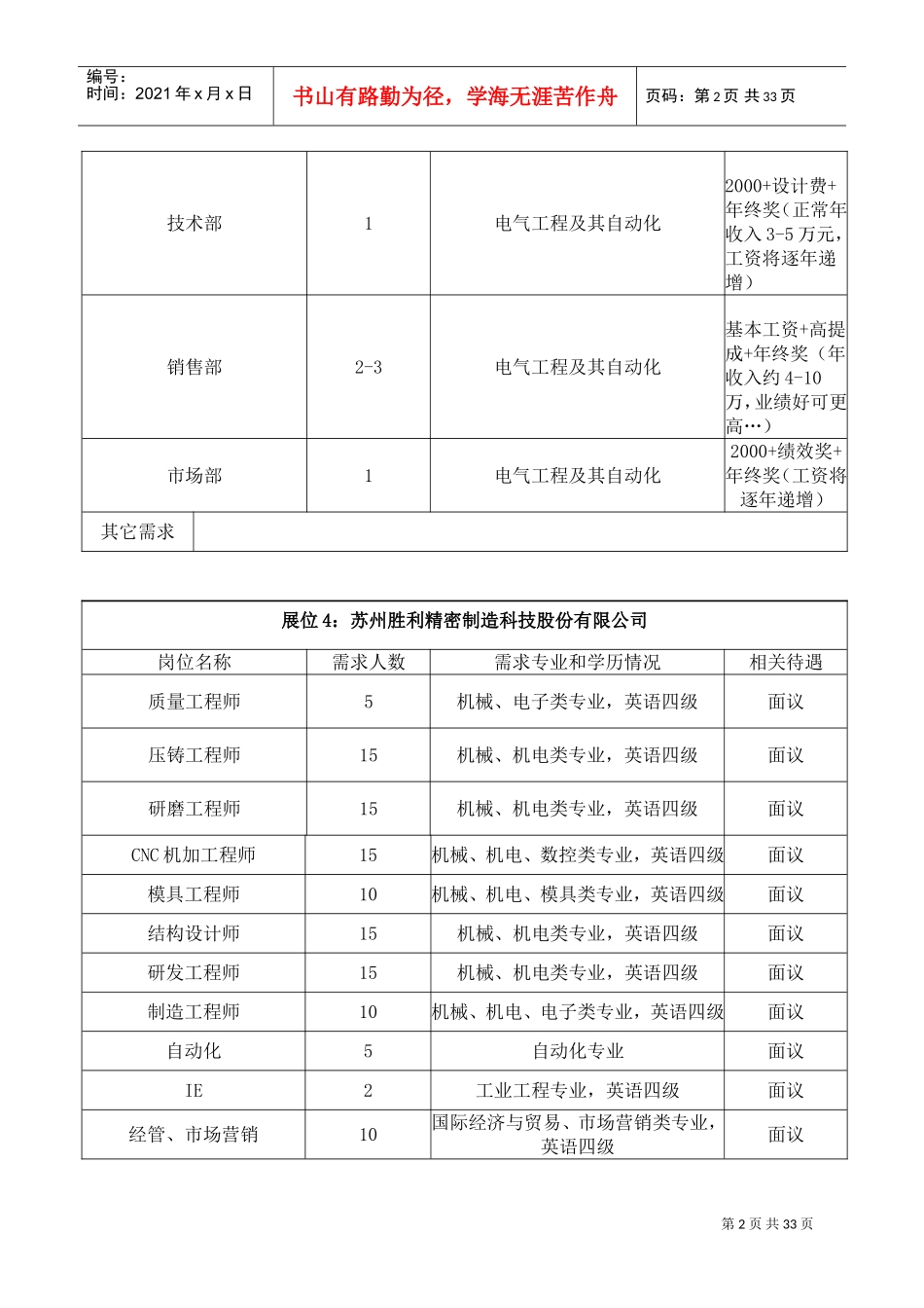 毕业生机械自动化、农业建筑类专场招聘会_第2页