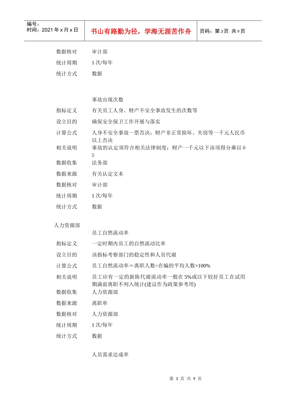 某集团部门KPI绩效指标表_第3页