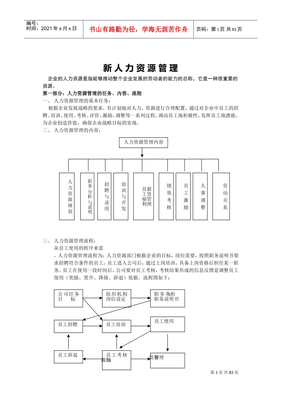 行政人事某某人力资源全套表格模版_第1页