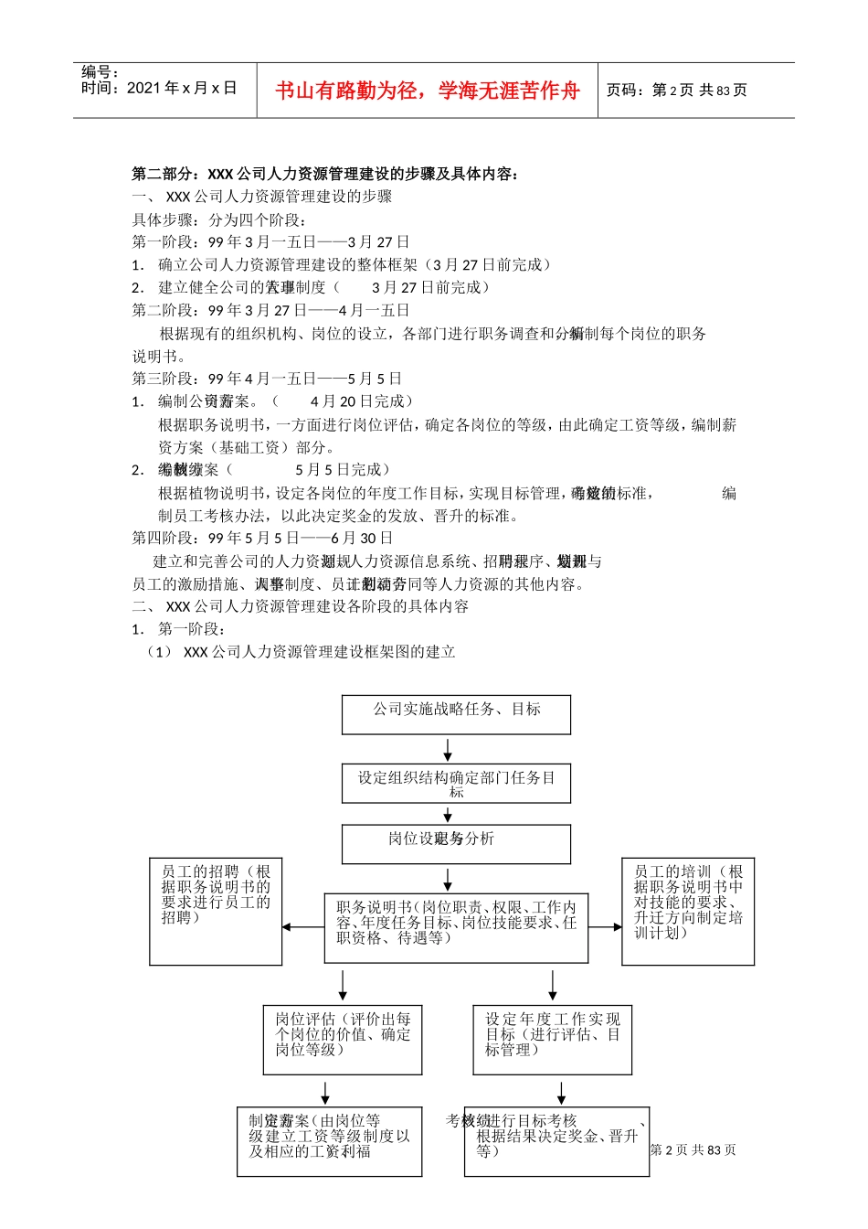 行政人事某某人力资源全套表格模版_第2页