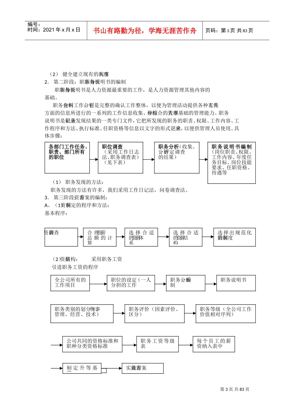 行政人事某某人力资源全套表格模版_第3页