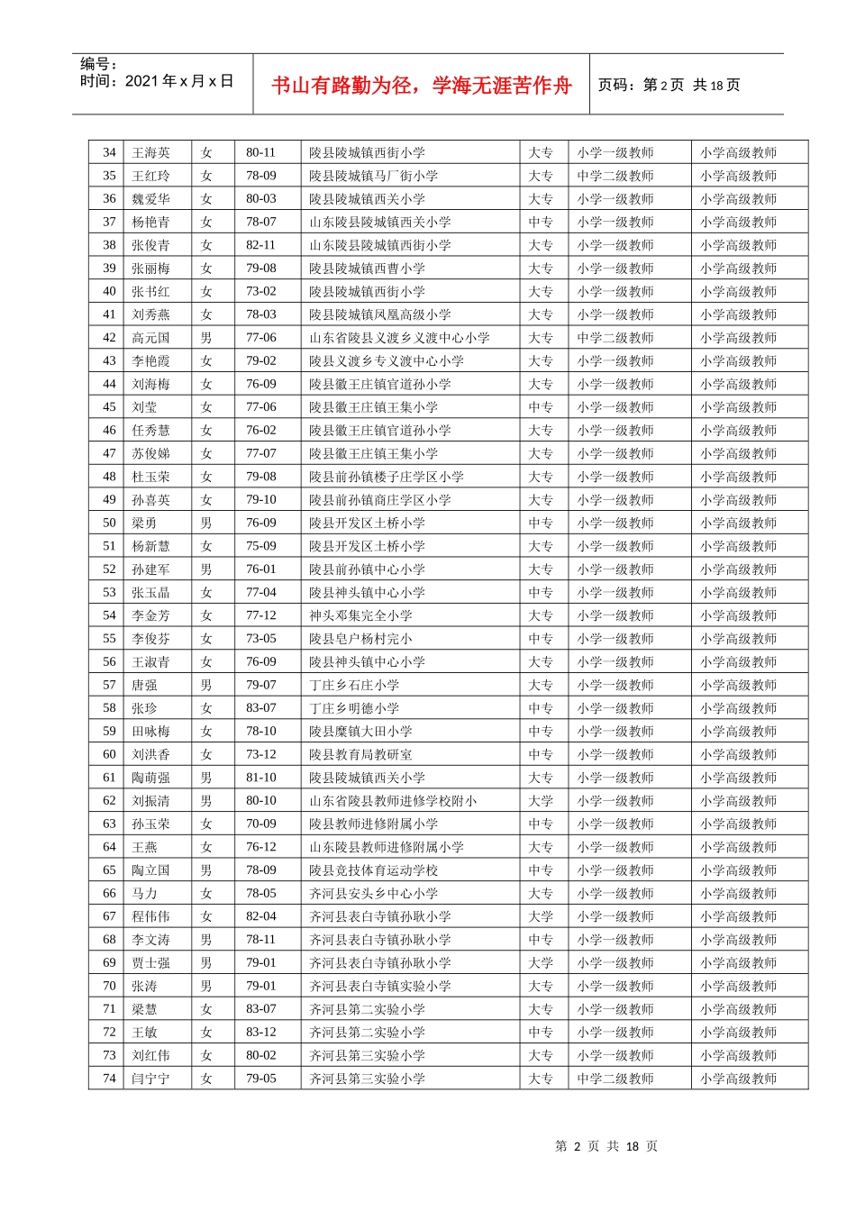 德州市小学教师中级技术职务评审委员会XXXX年度评审通过人员情_第2页