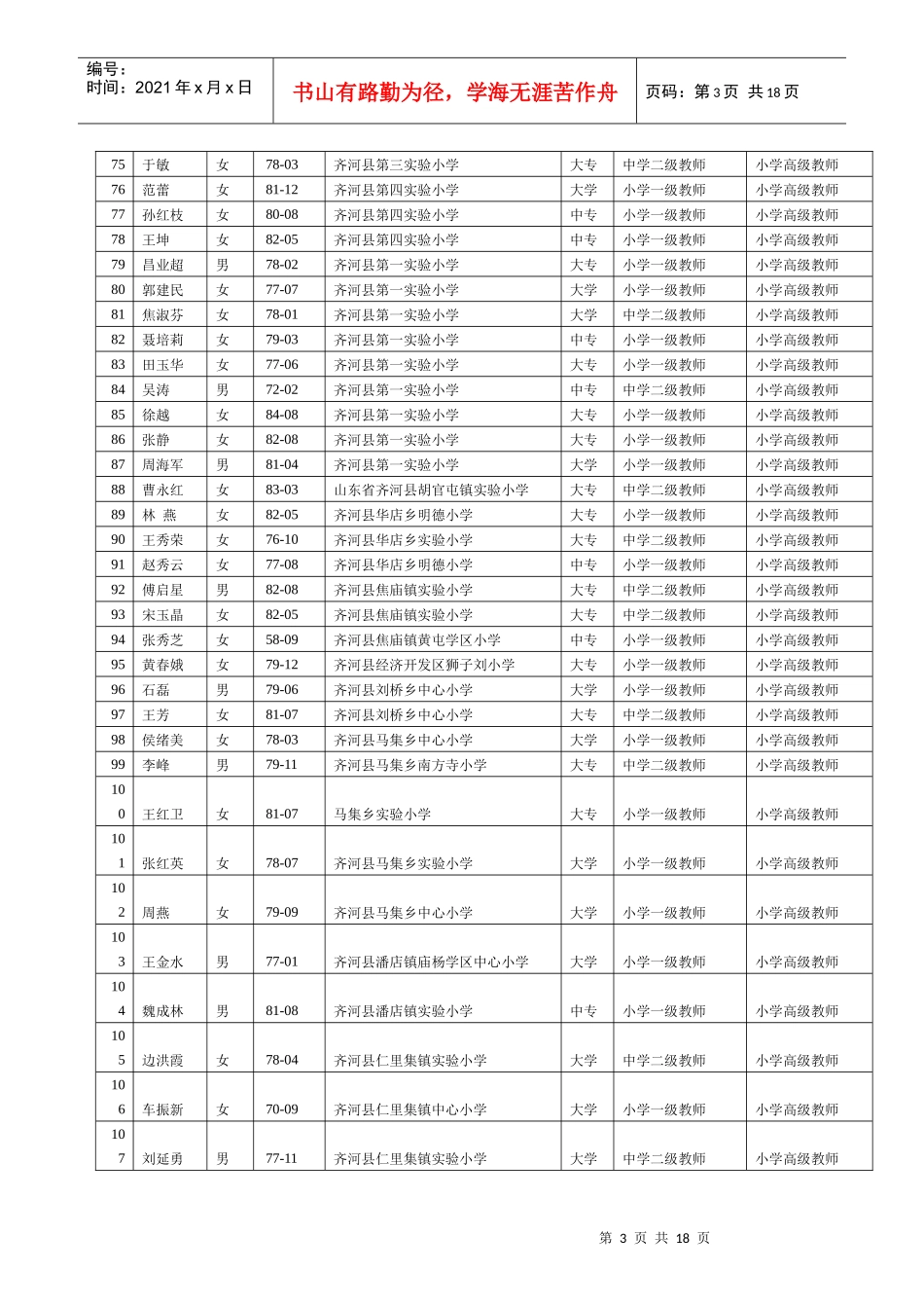 德州市小学教师中级技术职务评审委员会XXXX年度评审通过人员情_第3页