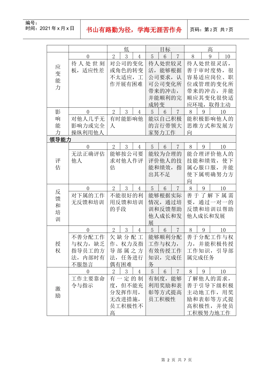 能力考核评分说明表_第2页
