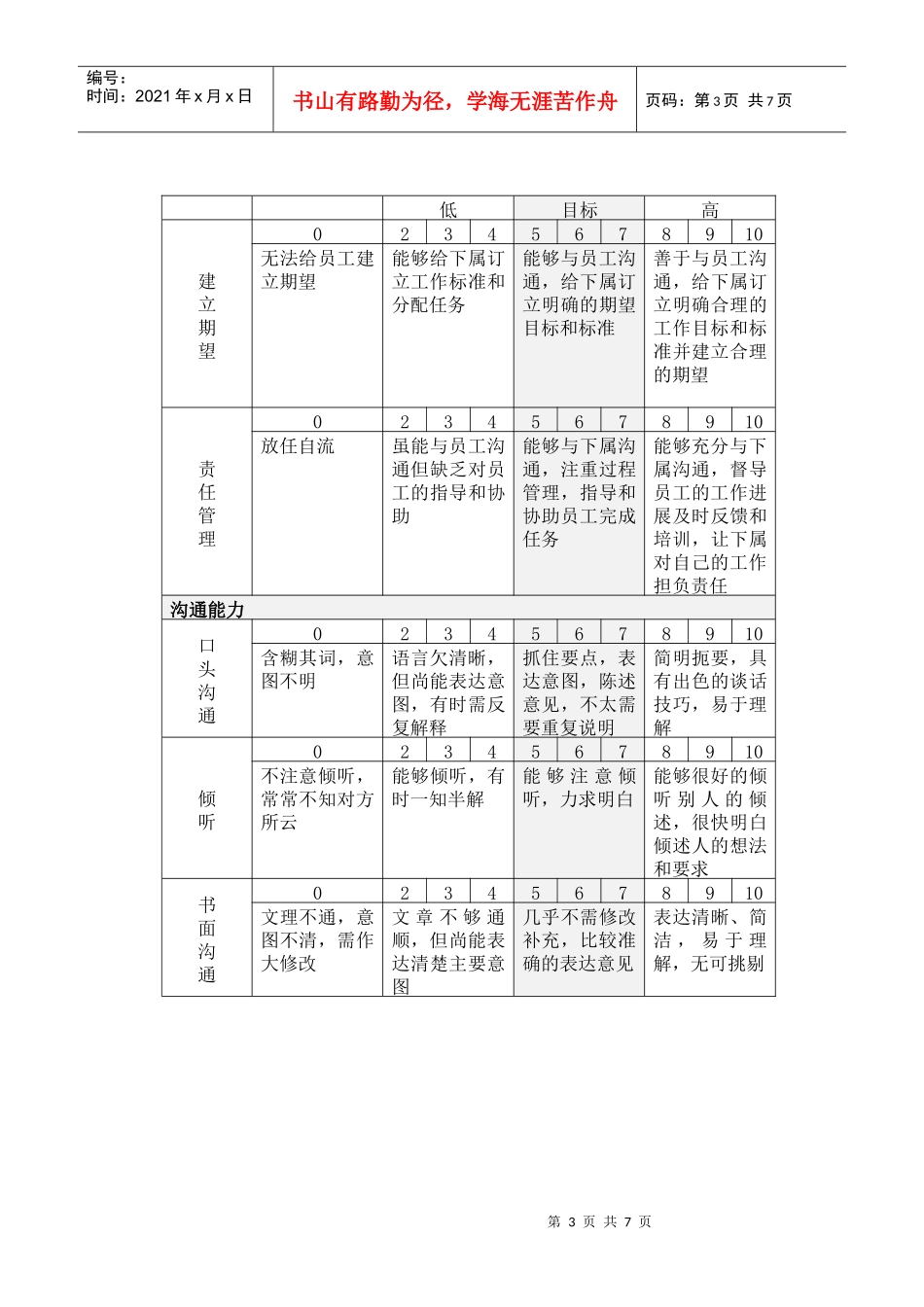 能力考核评分说明表_第3页
