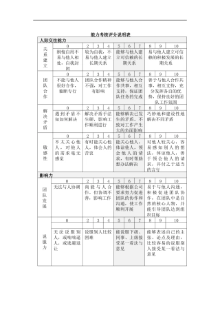 能力考核评分说明表