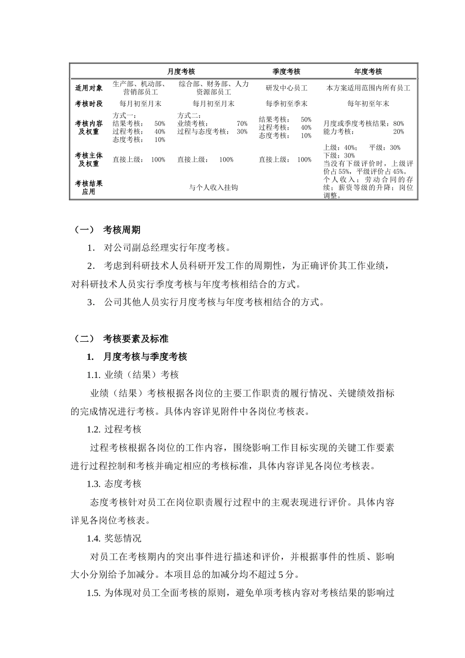 某股份有限公司员工绩效考核办法_第3页