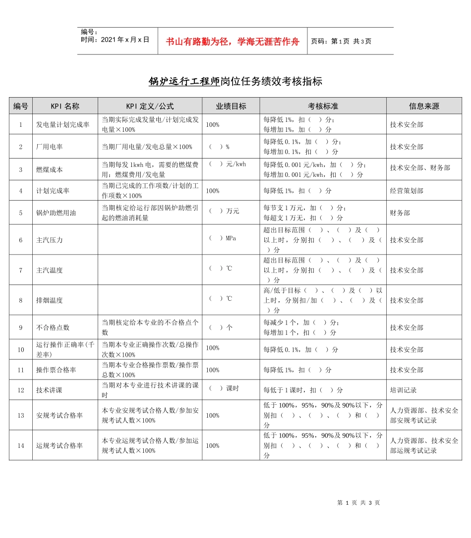 某能源集团锅炉运行工程师绩效考核指标_第1页