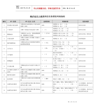 某能源集团锅炉运行工程师绩效考核指标