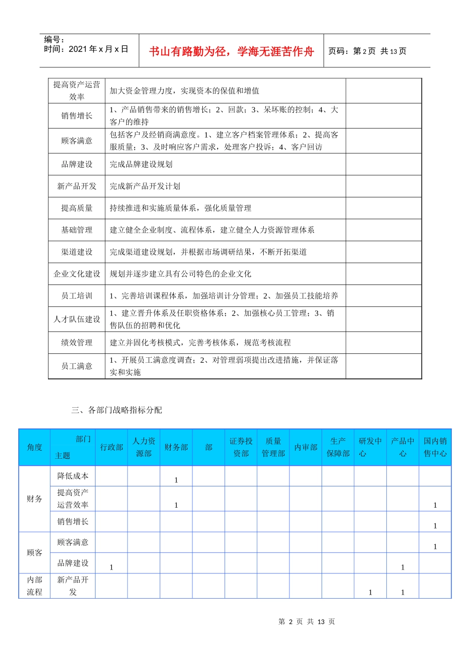 某公司基于BSC的部门绩效指标分解_第2页