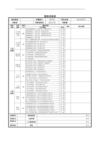 成本核算员绩效考核表