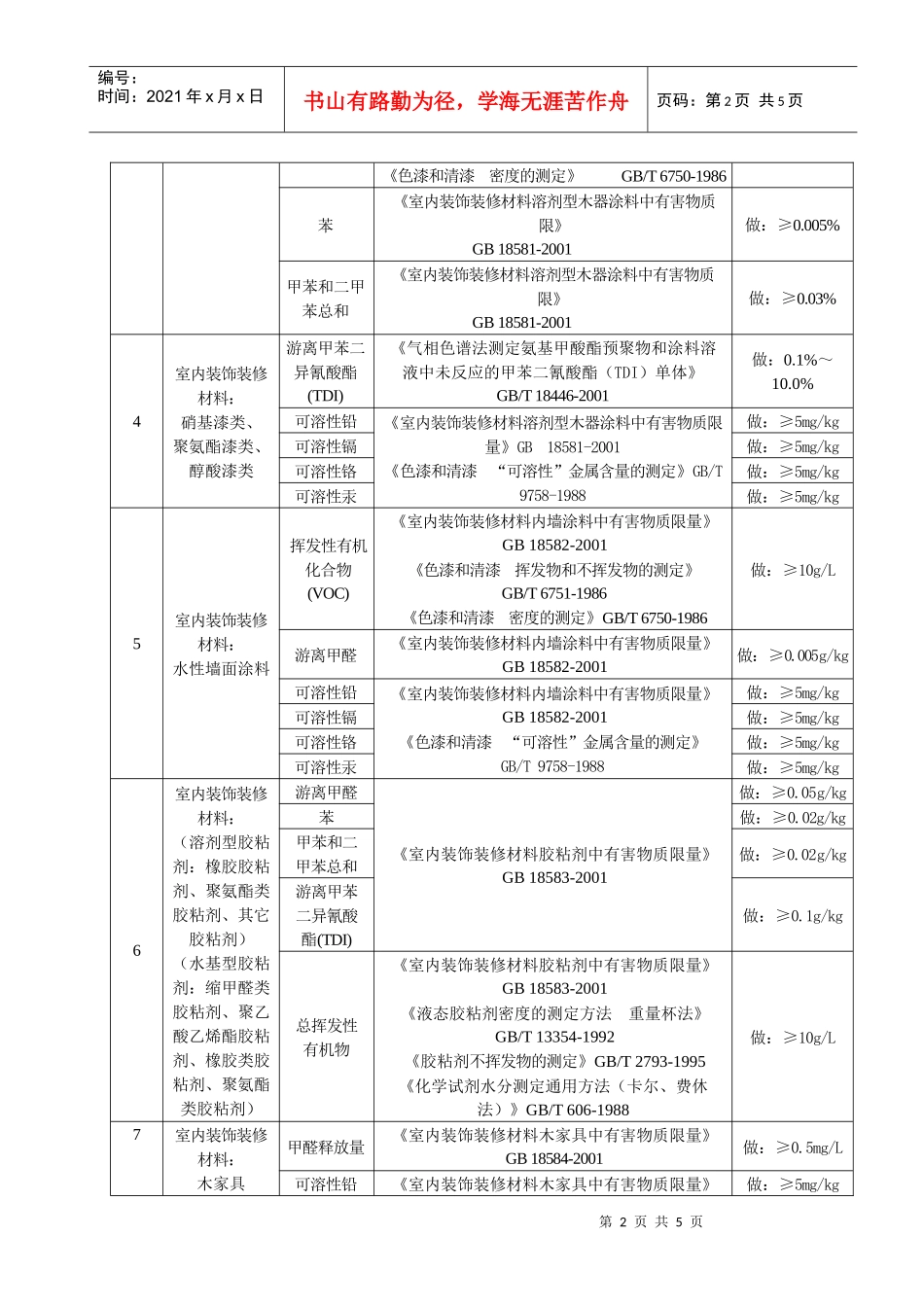 环境卫生检测介绍-∷上海申丰地质新技术应用研究所有限公司_第2页