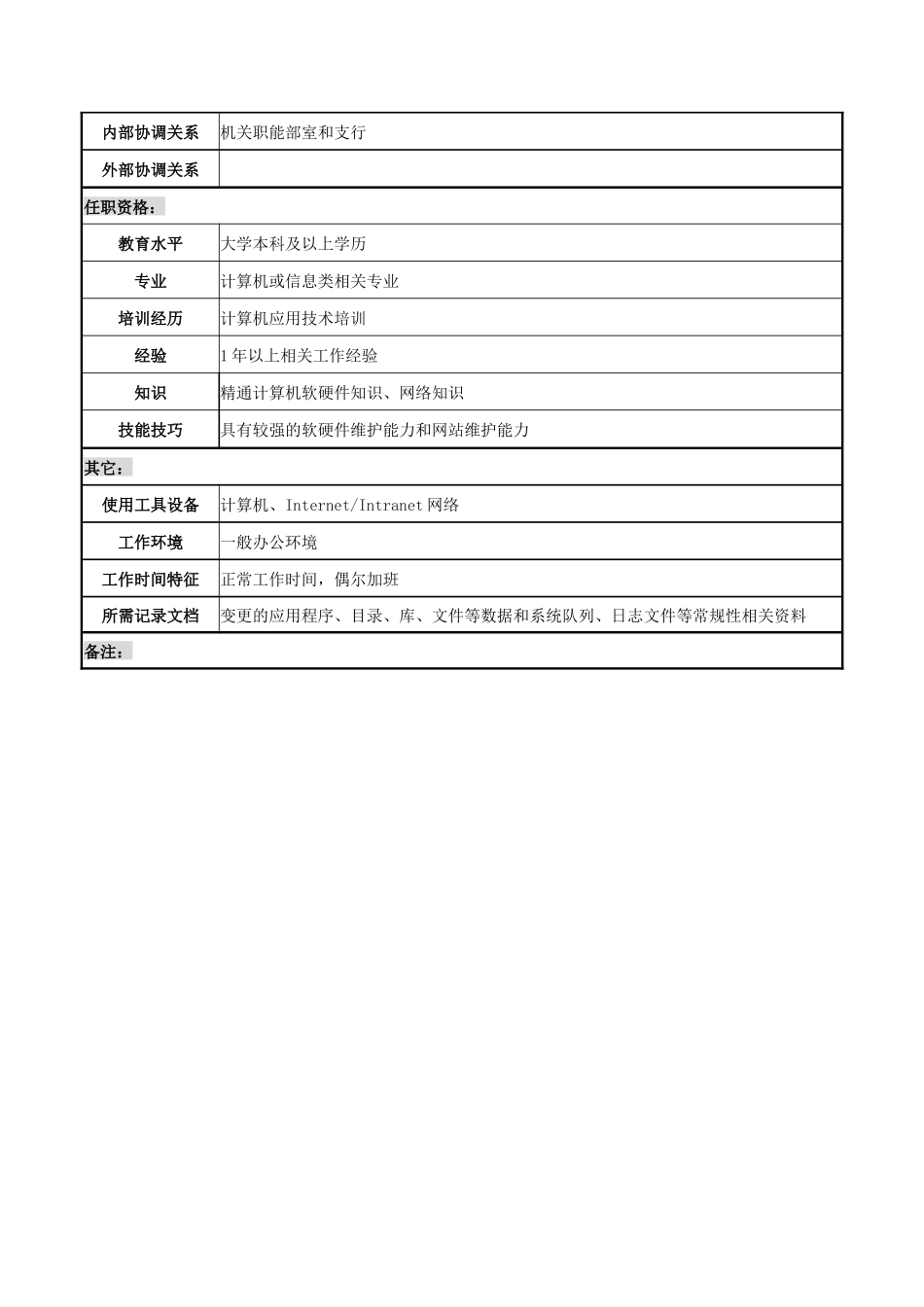 某市商业银行科技发展部网络管理员岗位职务说明书_第3页