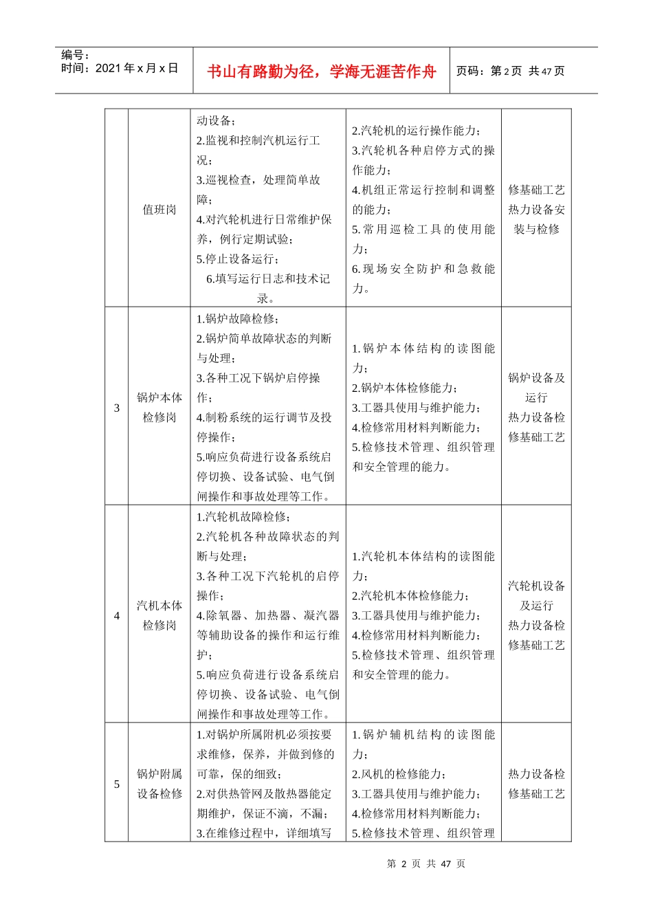 热动最新人才培养方案(评估版)_第2页