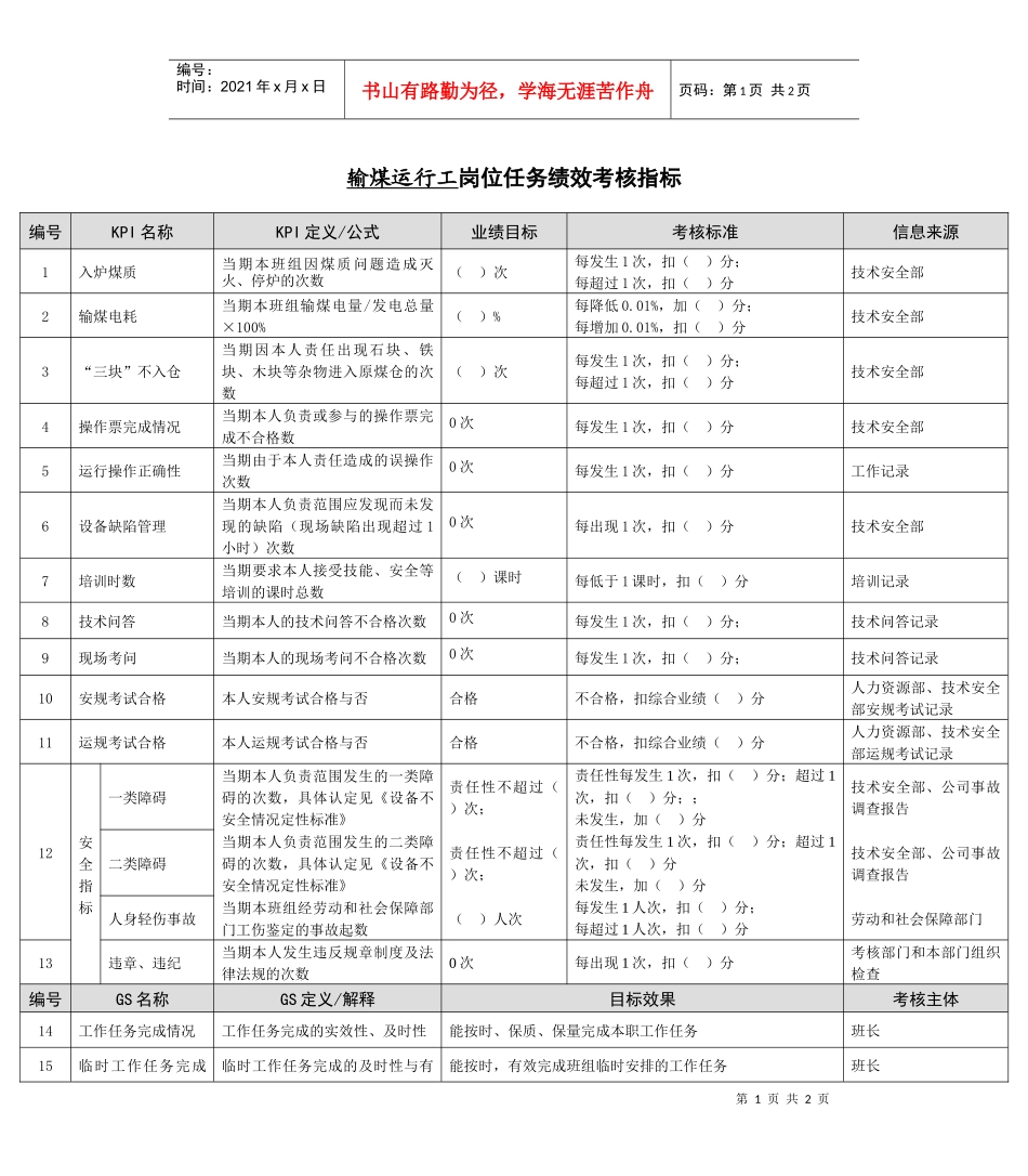 某能源集团输煤运行工绩效考核指标_第1页