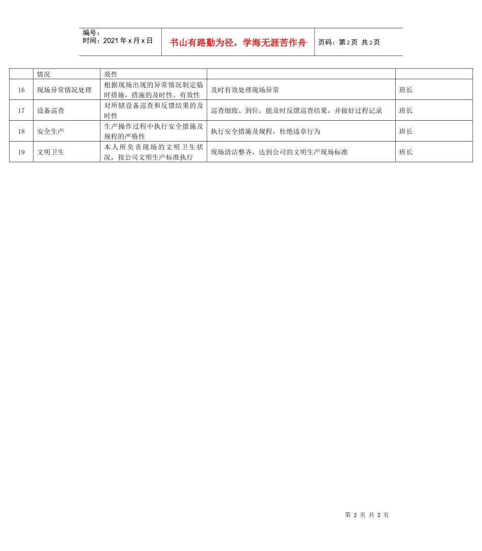 某能源集团输煤运行工绩效考核指标_第2页