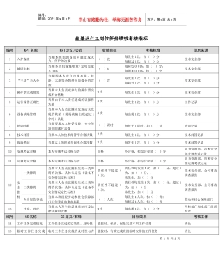 某能源集团输煤运行工绩效考核指标