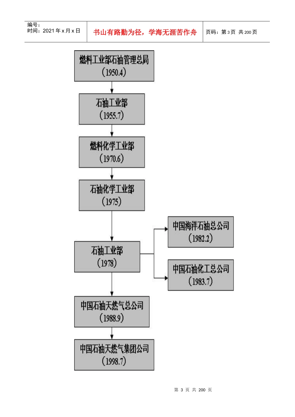 新员工岗前培训教材_第3页
