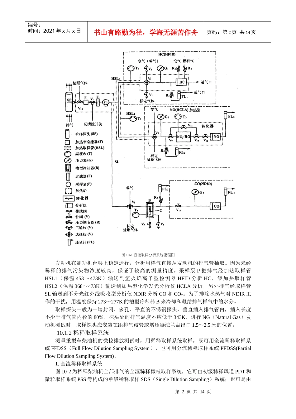 第10章发动机排放测试_第2页