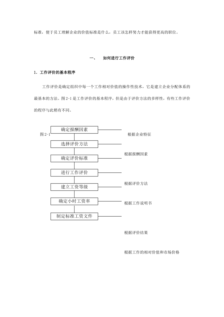 职位评价简要概述_第3页