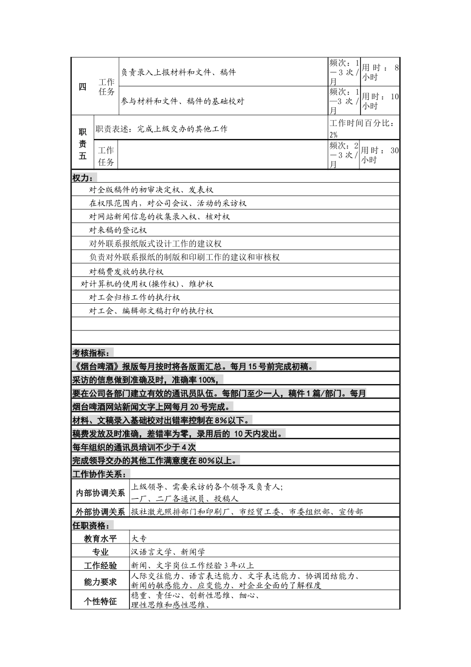 编辑岗职务说明书_第2页