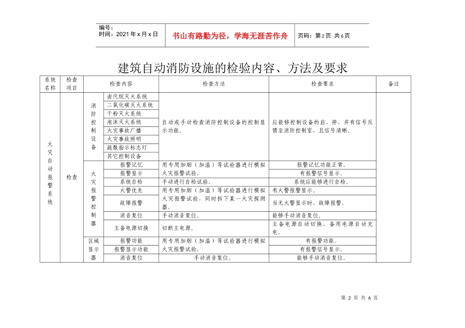 建筑自动消防设施的检验内容_第2页