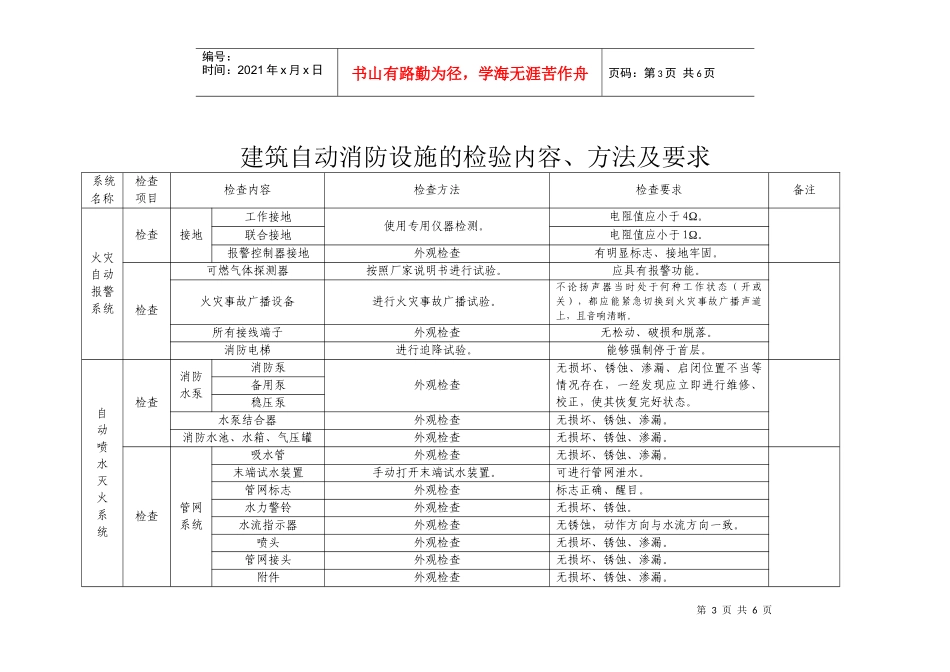 建筑自动消防设施的检验内容_第3页