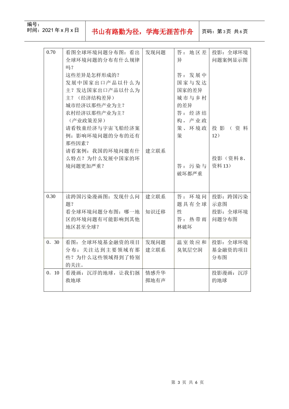环境问题的表现与分布_第3页
