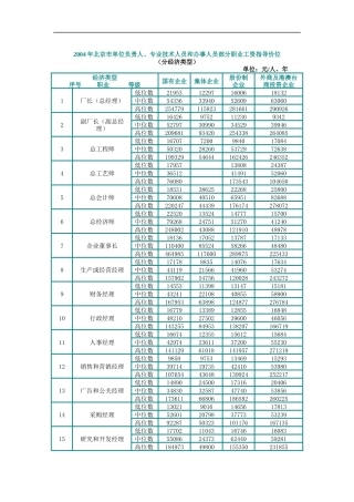 某年度北京部分职业工资指导价位说明书