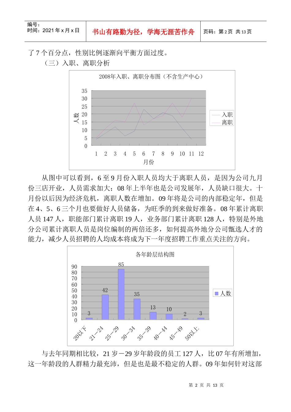 知名企业人力资源规划及总结(范本_第2页