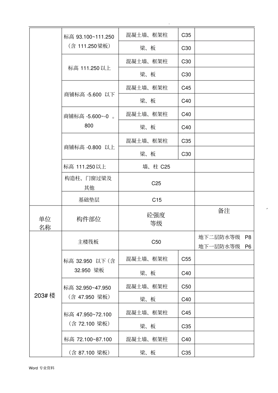 (混凝土同条件养护试块留置方案_第3页