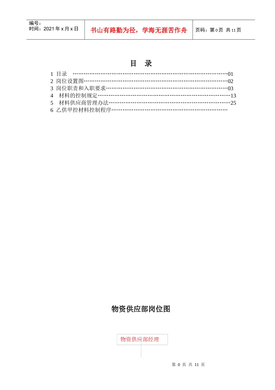 物资供应部岗位图_第1页