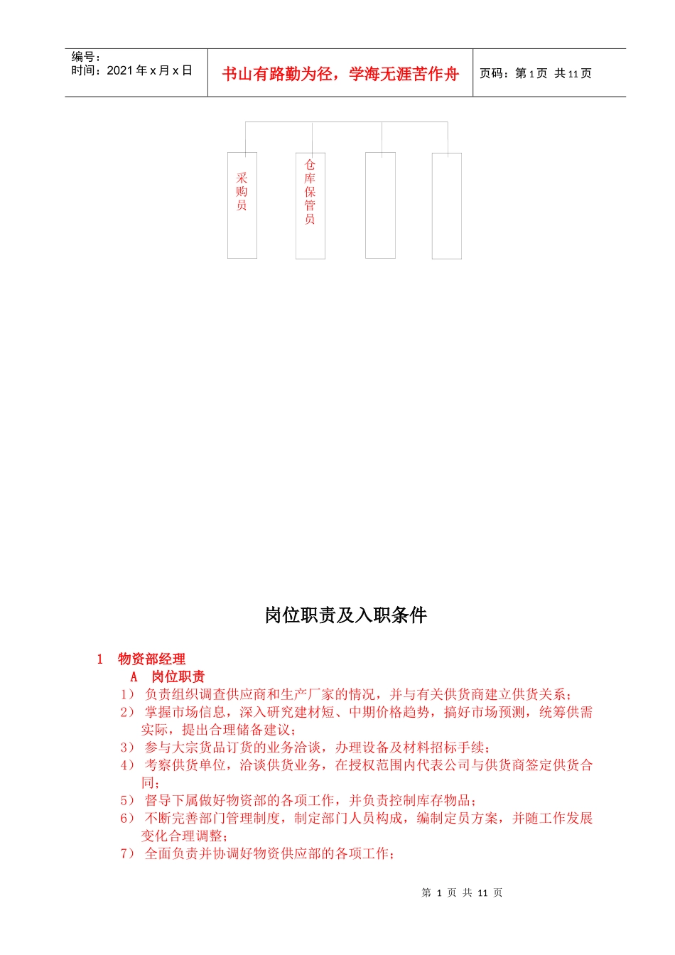 物资供应部岗位图_第2页