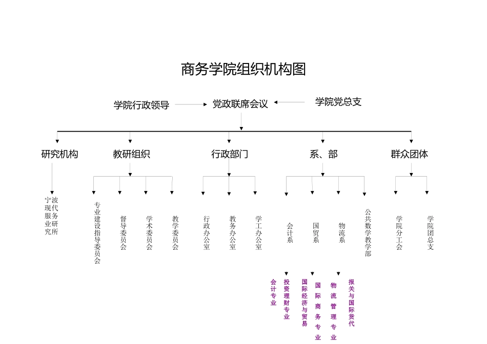 某技术学院组织结构图与岗位说明书_第3页