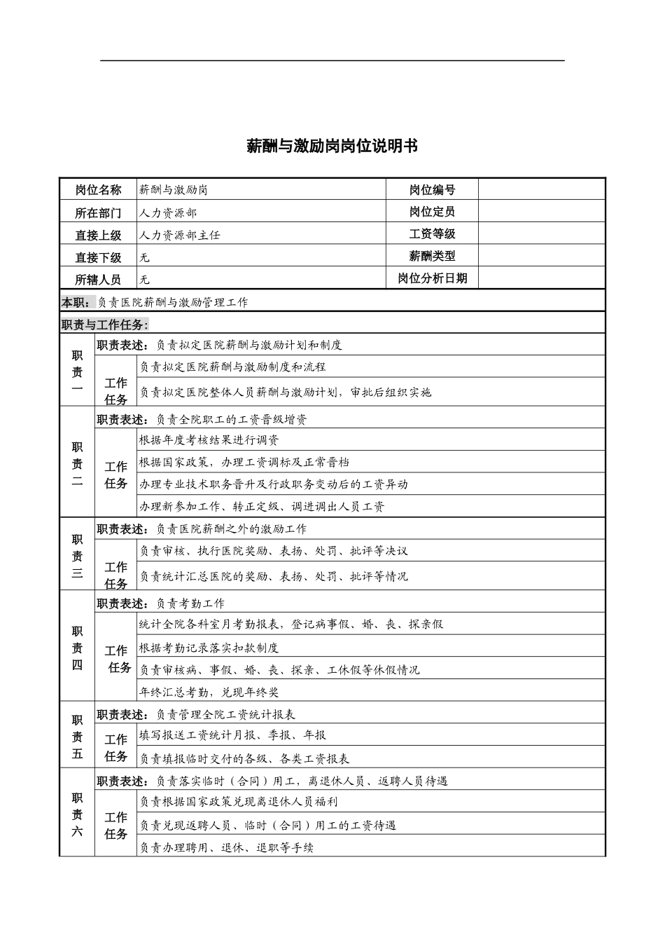 薪酬与激励岗岗位说明书_第1页