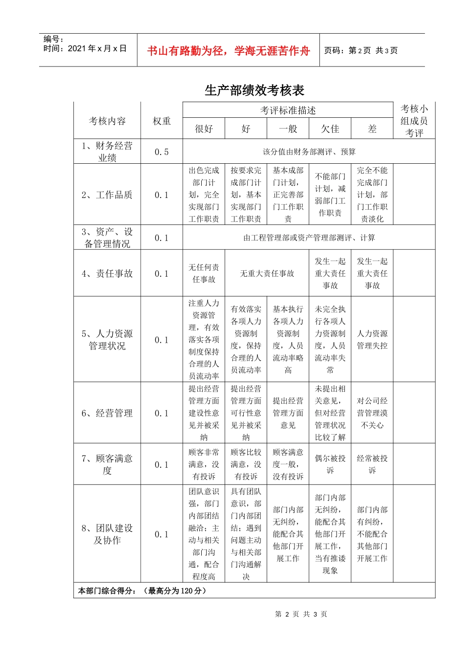 部门职权划分和绩效考核——生产部_第2页