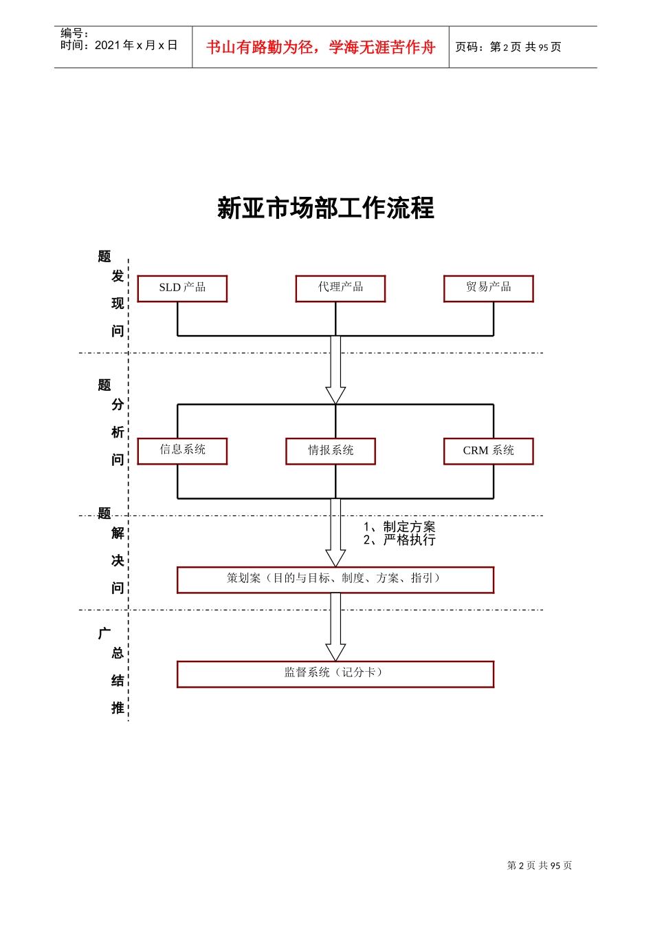 新亚市场部的工作手册_第2页