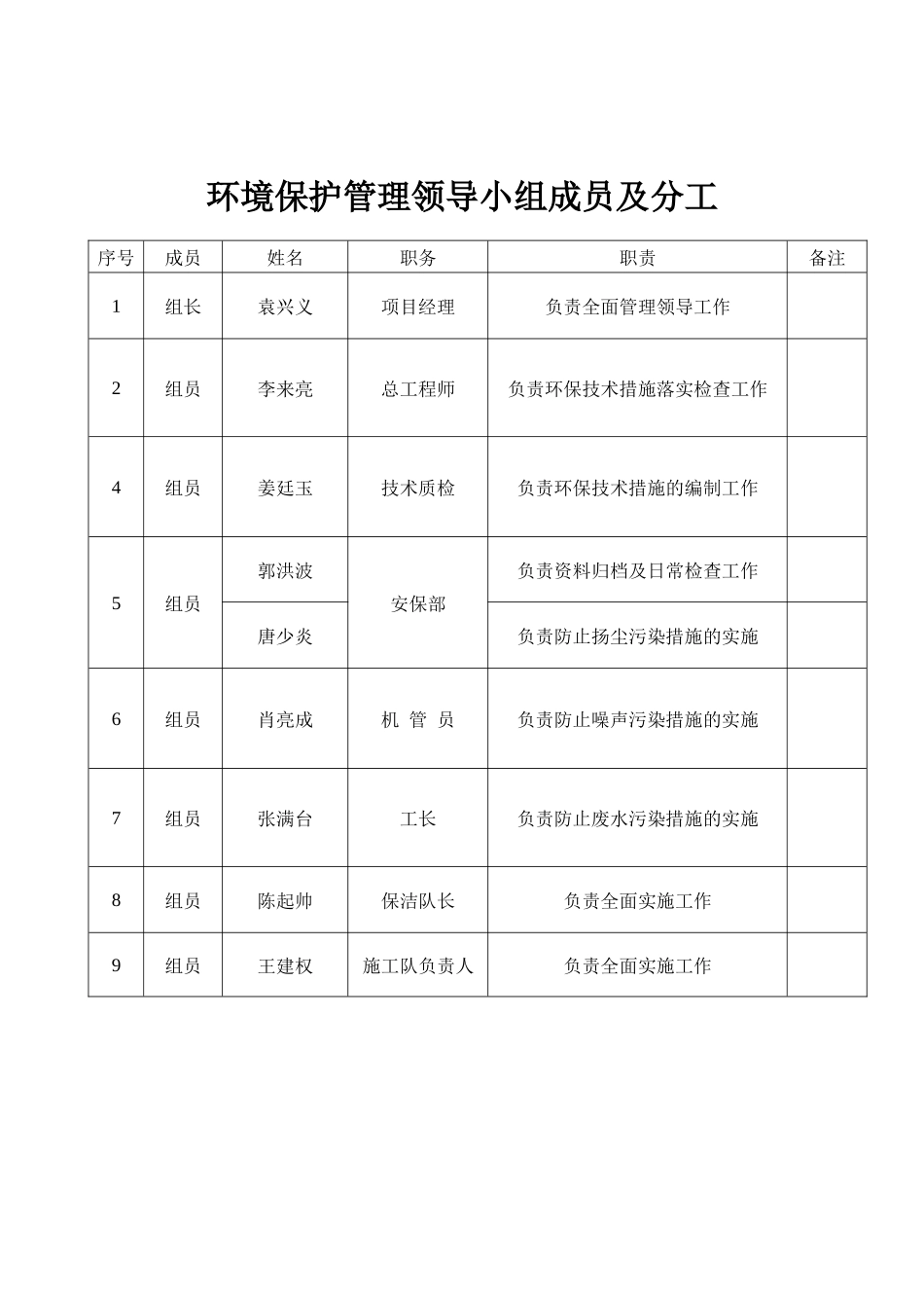 环境保护管理资料_第3页
