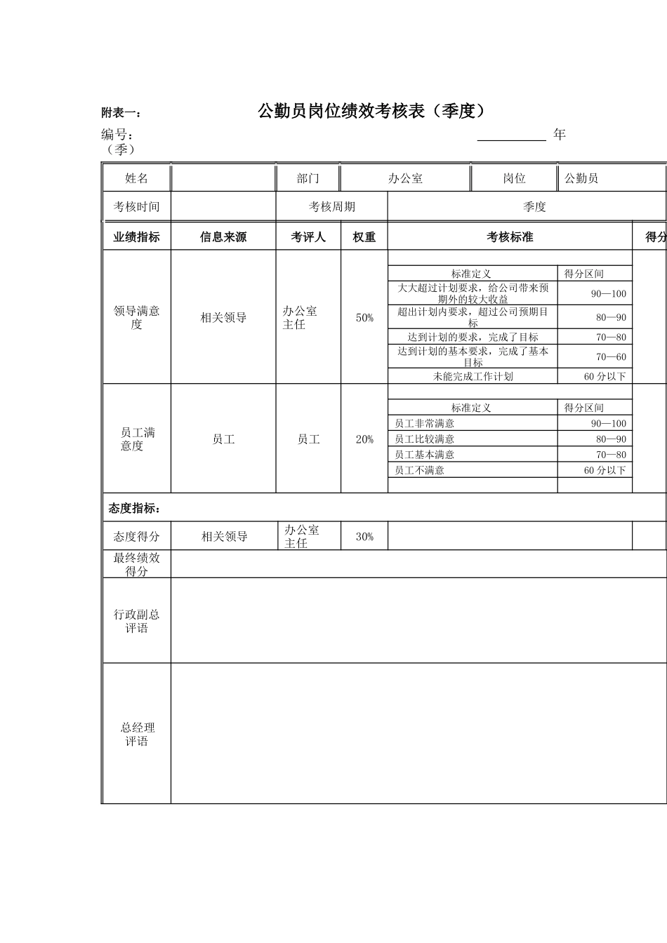 江动股份-公勤员岗位绩效考核表_第1页